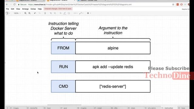 Docker Teardown - Introduction to docker and docker containers | Dockerfile teardown in detail #24