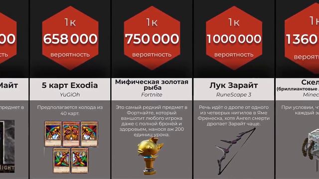 Вероятность выпадения различных предметов в играх (часть 2) смотреть онлайн