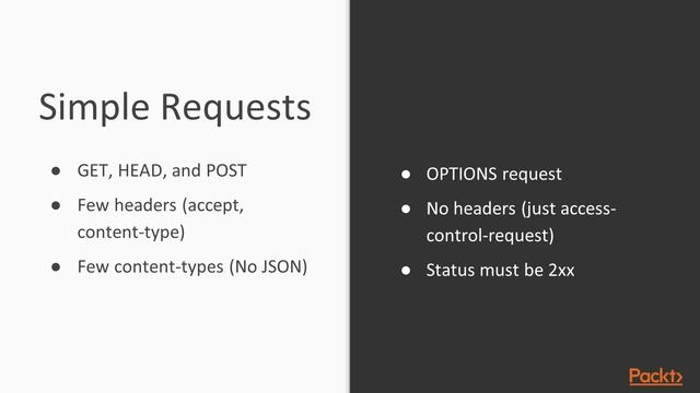 Hands-On RESTful Web Services with Java 11: CORS Explained |packtpub.com смотреть онлайн