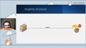 REST vs GraphQL | Postman Student Summit