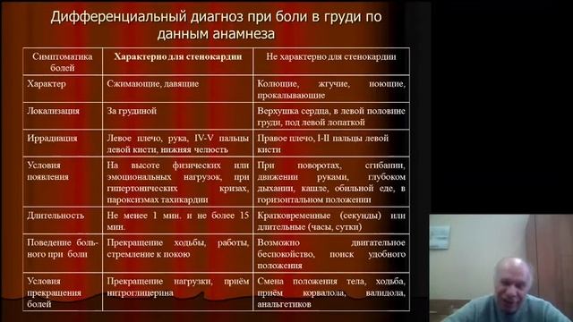 Поликлиническое дело. Стенокардия