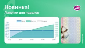 Продажи липучек для поделок на Wildberries. Аналитика маркетплейса