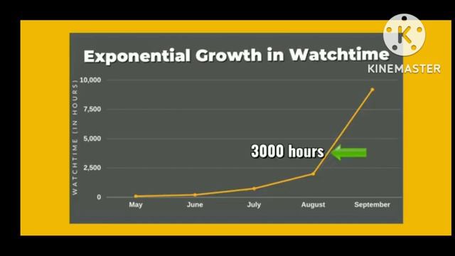 10 Din Mein channel monetize🤑🤑🤑 karne ki tric top secret baten😲😲 #viral # short смотреть онлайн