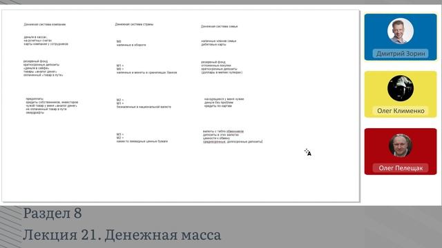 8.21. Денежная масса | Онлайн курс «Общая теория богатства» смотреть онлайн
