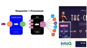 Building .NET software with focus on performance and scalability - Henrique Gasparotto