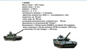 Танк Т-80БВМ  ( Россия  )