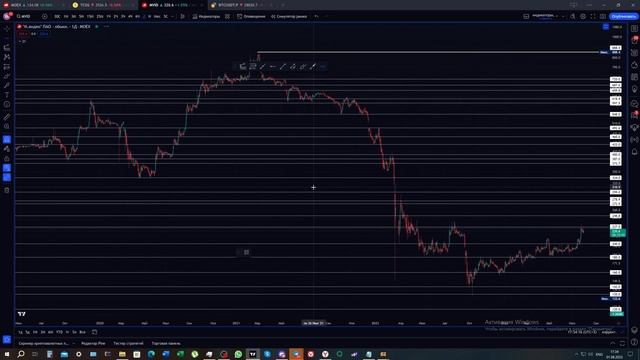 Обзор акции М.видео (MVID) от 01.08.23 смотреть онлайн