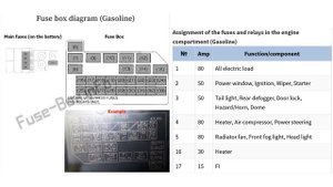 Suzuki Swift (2004-2010) fuse box diagram