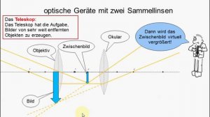 FC Physik 06 Optik Brechung oG III