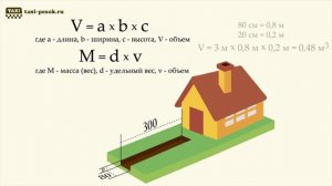 Анимация | Расчет щебня