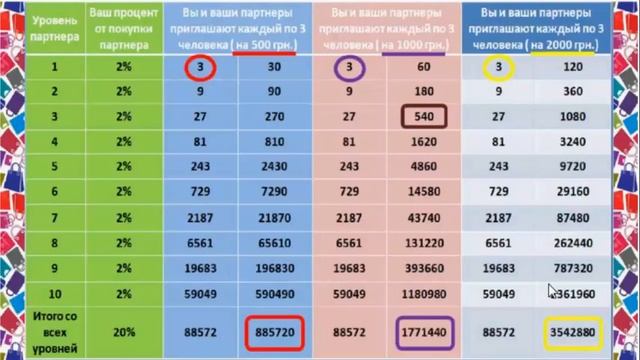 Твой Опт презентация компании 25 01 2017 г смотреть онлайн