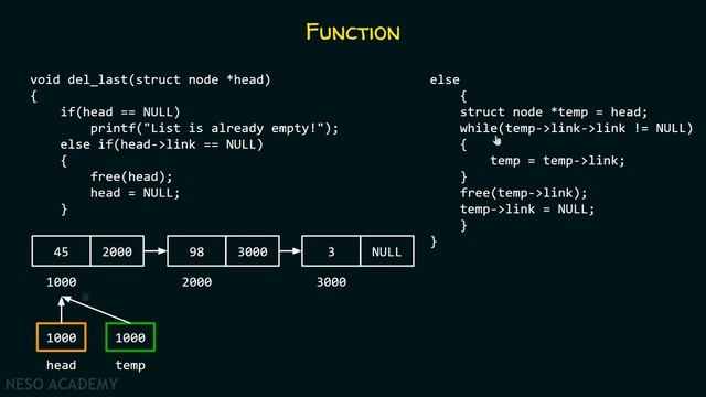 51 Single Linked List Deleting the Last Node using Single Pointer смотреть онлайн