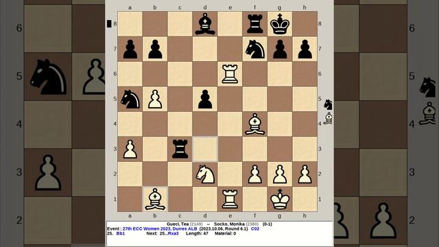 Gueci, Tea vs Socko, Monika | 27th ECC Women Chess 2023, Durres Albania смотреть онлайн