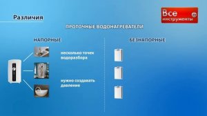 Виды и типы проточных электрических водонагревателей