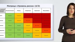 31. Оценка и реагирование на риски (вариант 1)