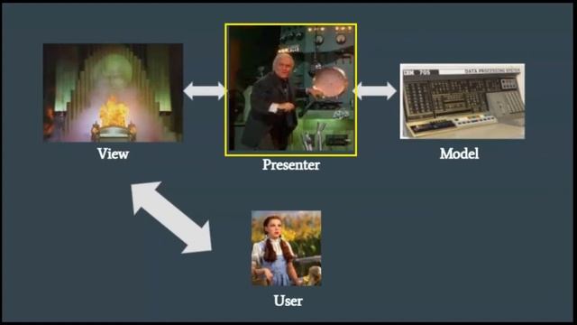 Model View Controller, Model View Presenter, Model View ViewModel смотреть онлайн