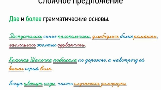 Сложное предложение (5 класс, видеоурок-презентация)