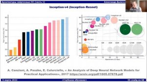 DL2022: Архитектуры свёрточных нейронных сетей, часть 1 – чемпионы ImageNet и их «родственники»