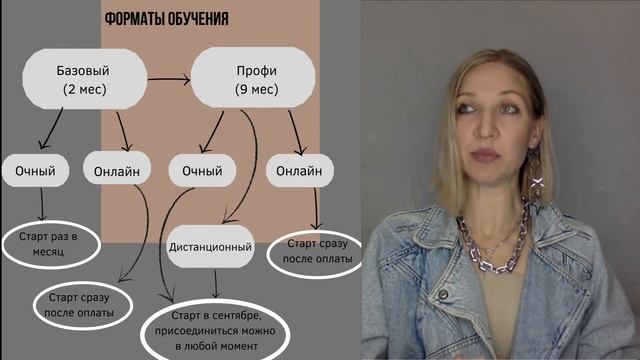 Форматы обучения в Парижской Школы