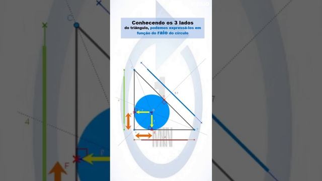 Raio do círculo inscrito no triângulo retângulo - Segmentos de reta tangentes - MAT1min 36 - #Short