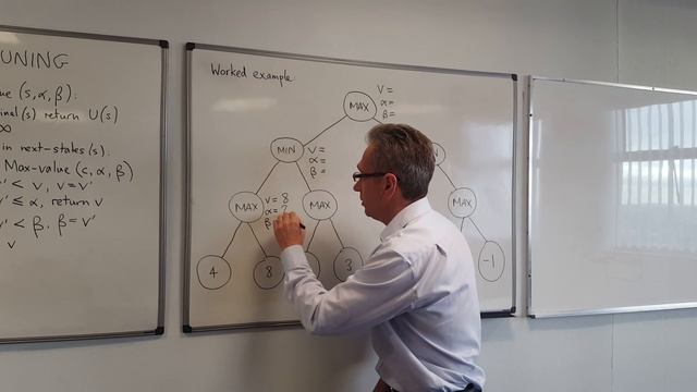 Minimax with Alpha Beta Pruning смотреть онлайн