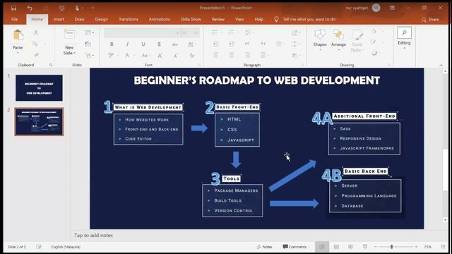 Beginner's Roadmap Web Development | HTML, CSS, JavaScript