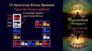 Жизнь в "потоке", как выбирать потоки и их качество и при чем тут любовь к себе (Кины 209&210 в КМ)