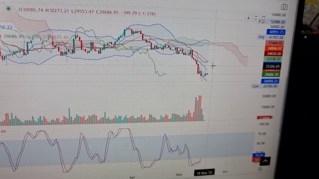 Криптовалюты. Обучение трейдингу. Биткоин. Luna.