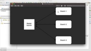 Angular 8 and Spring Boot Part 34   Understanding github branches and create a new branch 2020 05 1