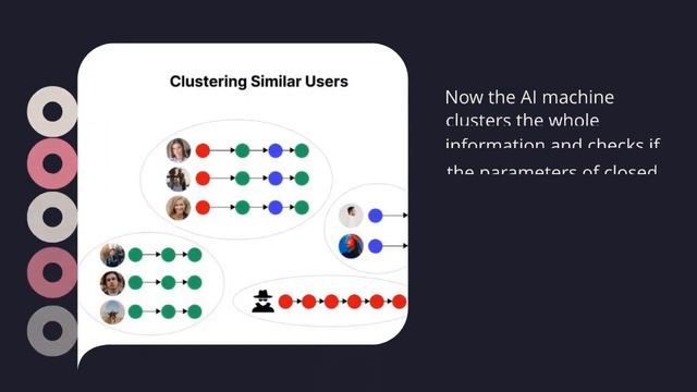 AI in Marketing 2022: How It Helps Companies Grow