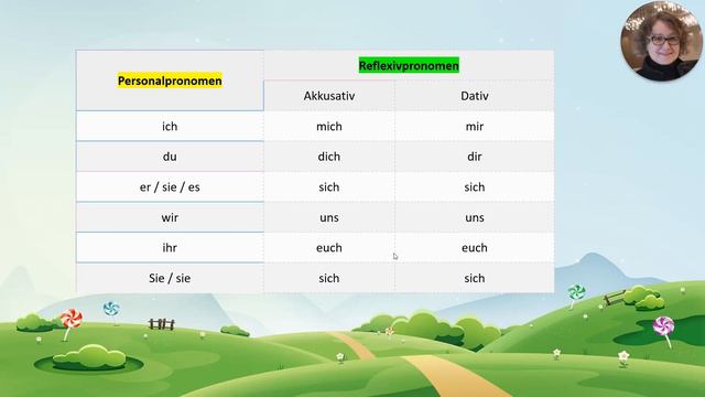 Reflexive und reziproke Verben В чём разница смотреть онлайн