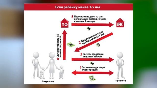 ? Как построить дом за 0 рублей? Материнский капитал и его главный минус