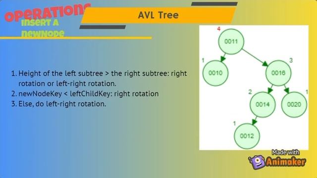 Tree Data Structure - AVL Tree смотреть онлайн