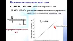 Молниезащита и заземление объектов нефтяной и газовой отрасли