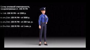 кража 158 УК РФ Разбор по составу кратко