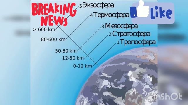 ЕНТ!!! ОСАДКИ! ОЗОНОВЫЙ СЛОЙ! ПОГОДА! ТРОПОСФЕРА! СТРАТОСФЕРА!!!