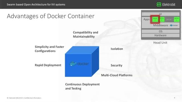 How does swarm based open architecture approach shape the future of mobility смотреть онлайн