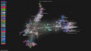 mattermost/focalboard - Gource visualisation