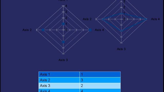How to Read A Radar Chart смотреть онлайн