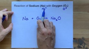 Na+O2 ... Reaction between Sodium and Oxygen