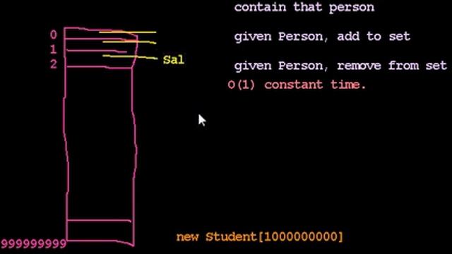 Hashing смотреть онлайн