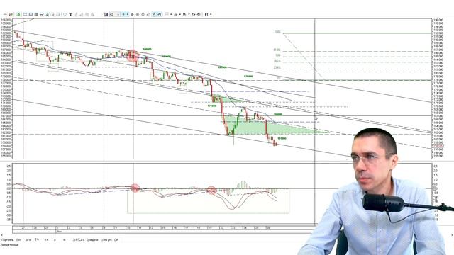 Графический анализ I Фьючерс на Индекс РТС - Обучение трейдингу - Торговля на бирже -Занятие #3.1