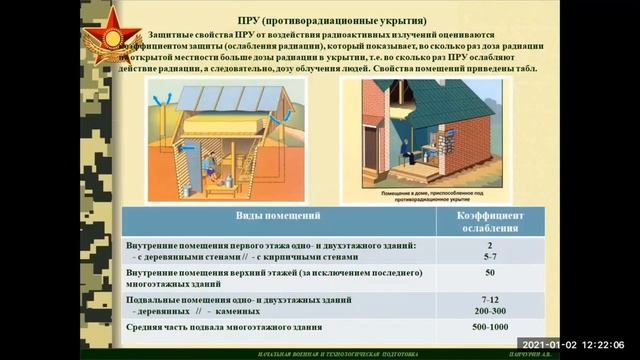Средства коллективной защиты
