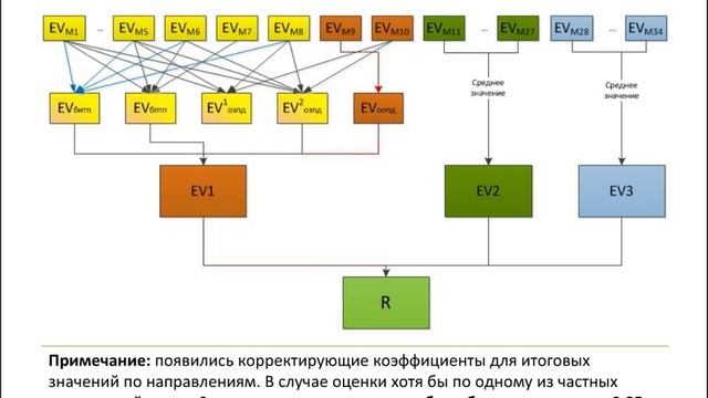 Вебинар. Стандарт Банка России СТО БР ИББС-1.0-2014 смотреть онлайн