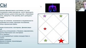Для Весов. Финансовый прогноз на 2024-2025 годы для Весов по ведической астрологии