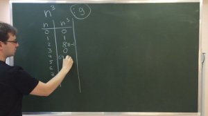 Мини-Лекция №4 Олимпиады OlimpWay по математике 2019 (Остатки от деления)