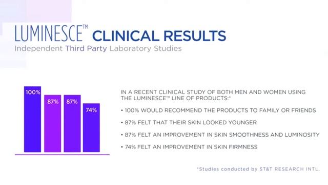 Компания Jeunesse результаты Luminesce Finiti Reserve ProPectin Ageless Facelift смотреть онлайн