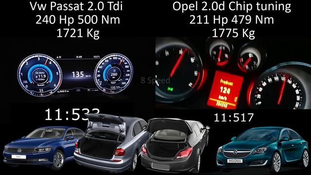 Vw Passat 2 0 Tdi 240 Hp VS Opel Insignia 2.0 Cdti Chip Tuning 211 Hp Yarış 0-200 смотреть онлайн