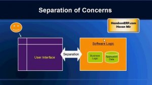 What is MVC? Model View Controller