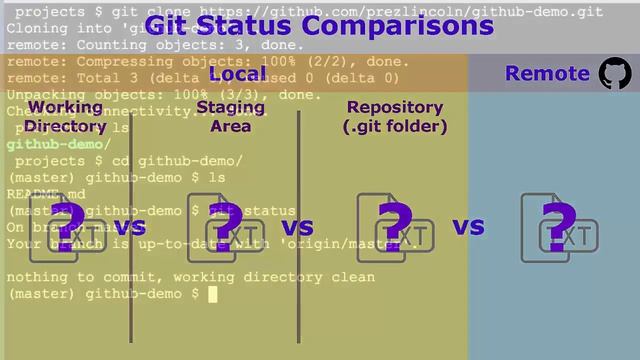 012 Quick Start, Part 2 Configuration, Clone, and Git Basic Workflow смотреть онлайн